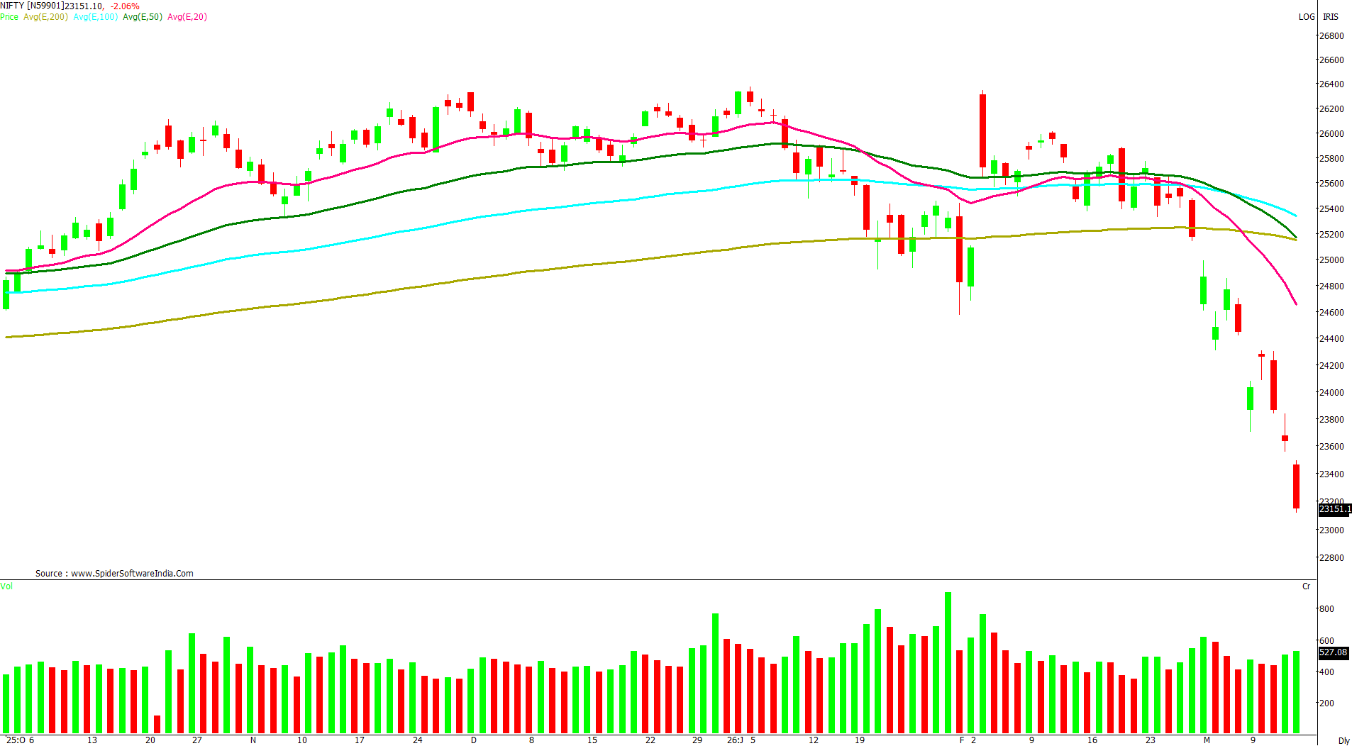Manas Jaiswal Research Analyst Image